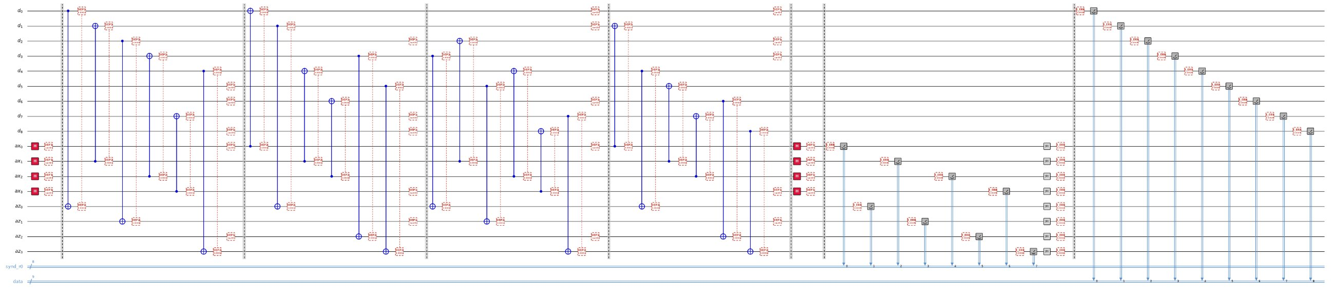 Rotated surface code QEC-test circuit diagram