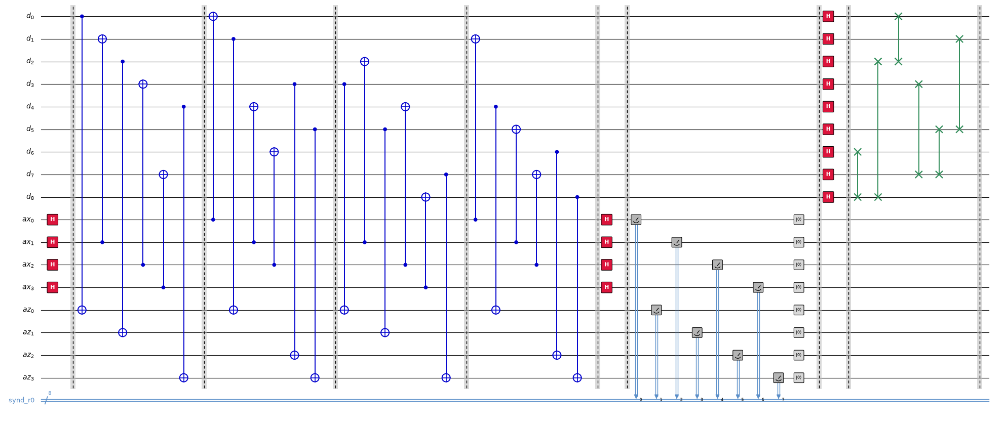 Rotated surface code circuit with a transversal logical Hadamard